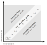 Flow Model Flow Model